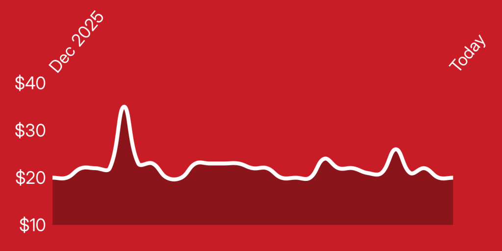 A line drawing of a graph
