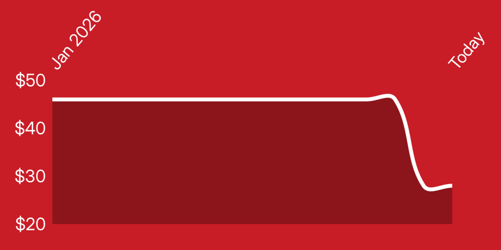 A red rectangular object with white lines