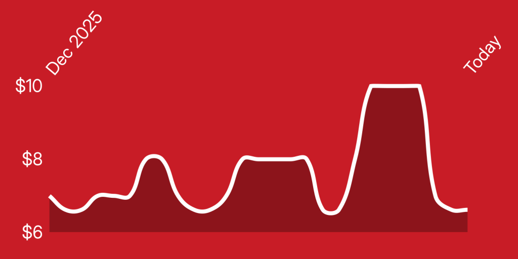 A red background with a line drawn on it