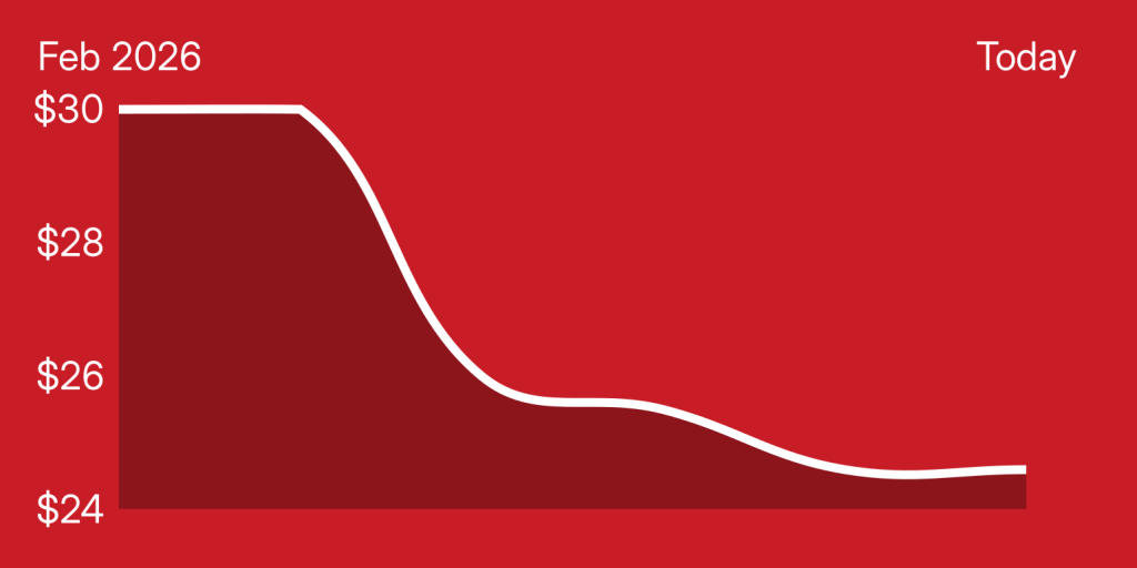 A red graph with a white line