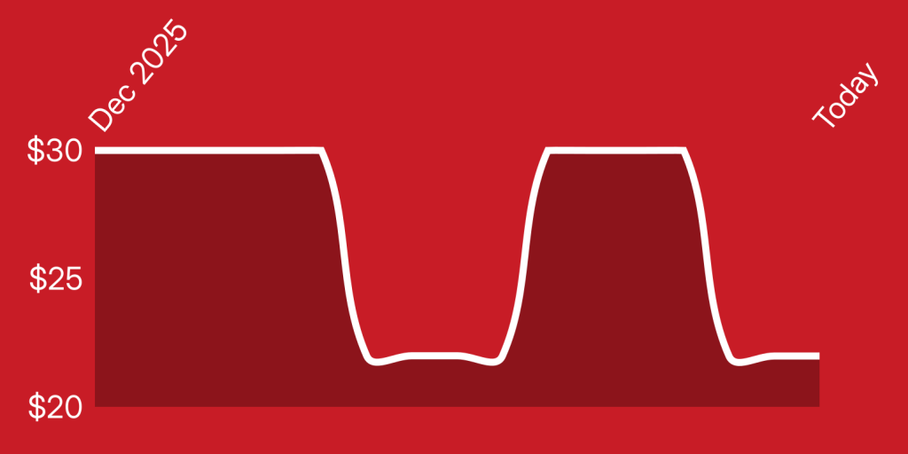 A red background with white lines