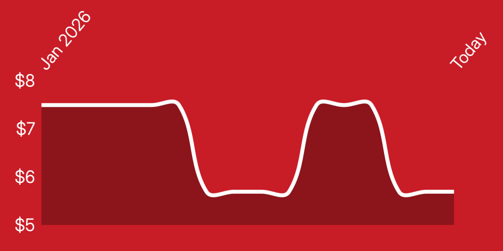 A white line on a red background