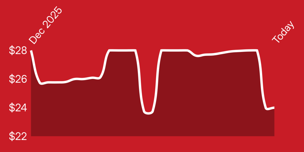 A red background with a line drawn on it