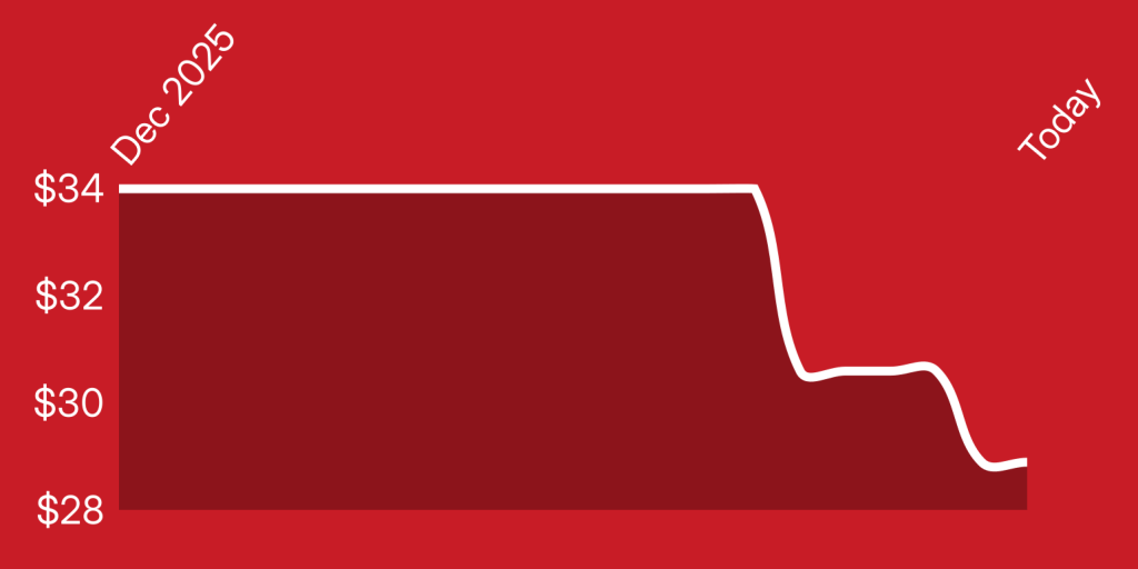 A red and white line