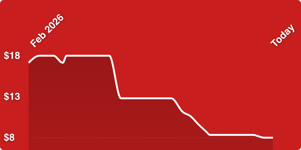 A red graph with a line drawn on it