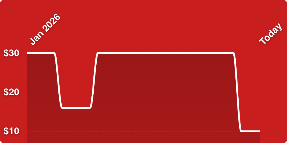 A red background with a white line