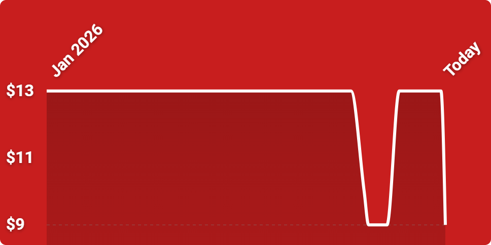 A red background with a line