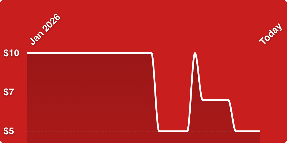 A red background with a line