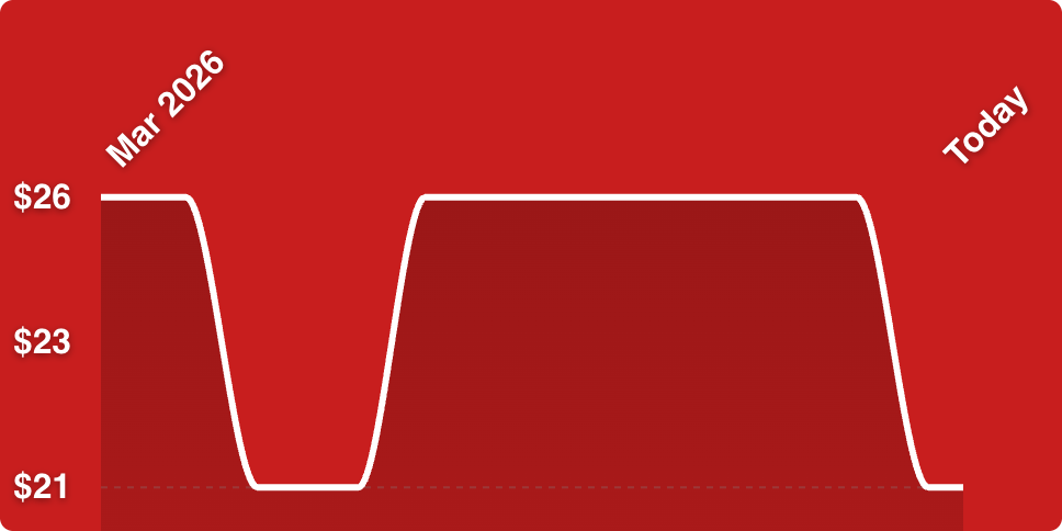 A red background with a line