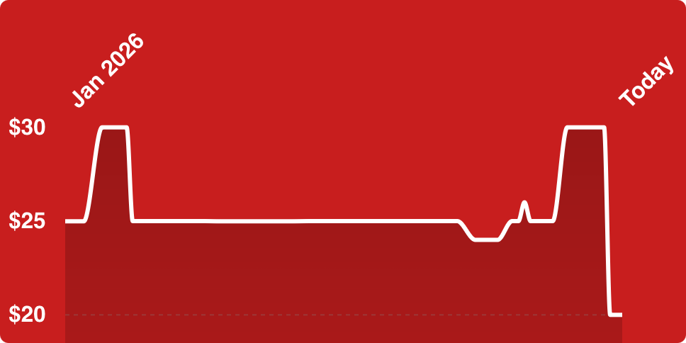 A red background with white lines