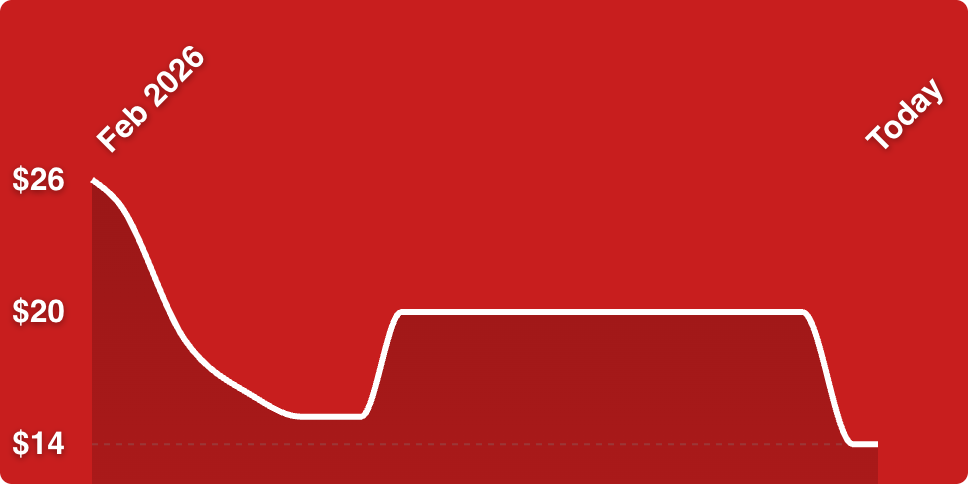 A red background with a line drawn on it