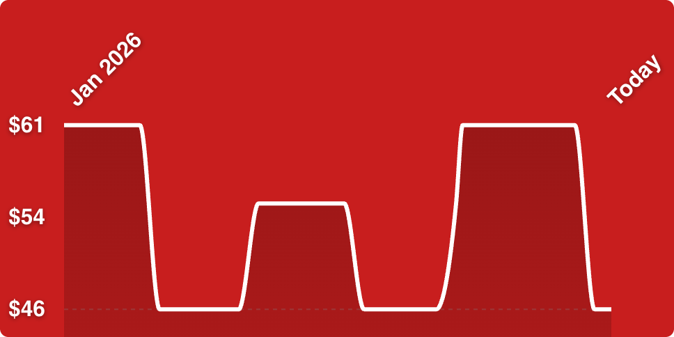A line drawing of a graph