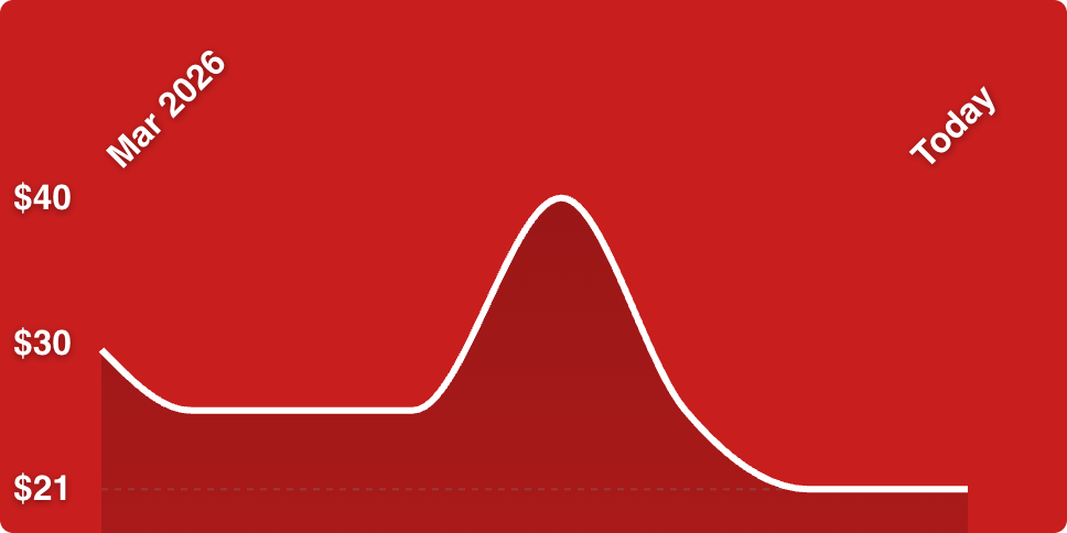 A red background with a line drawn on it