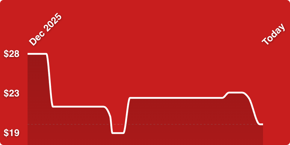 A red background with a white line