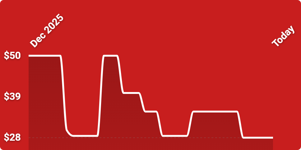 A red graph with white lines