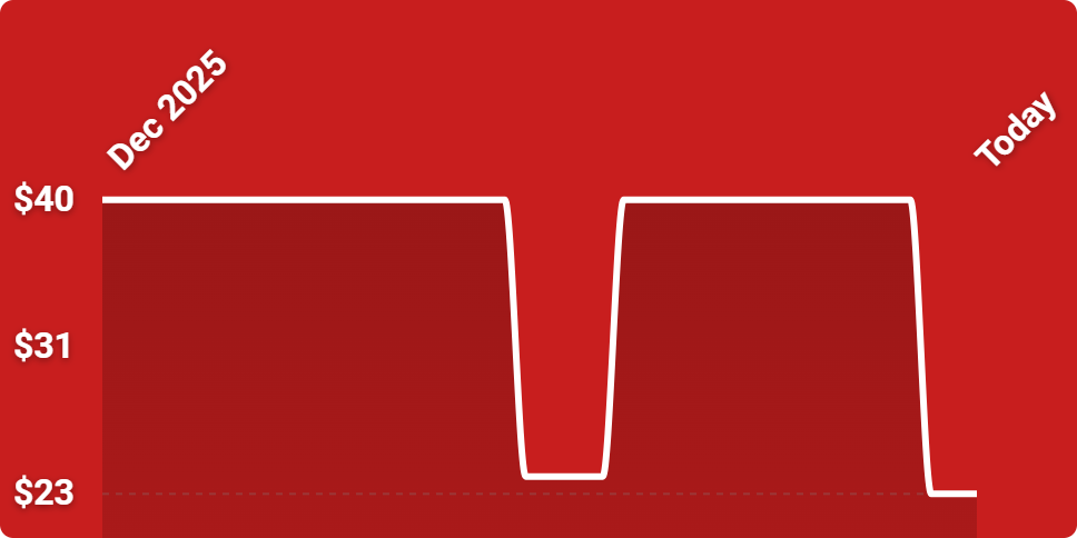 A red background with white lines