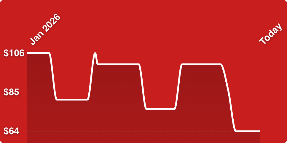 A line of a heart beat