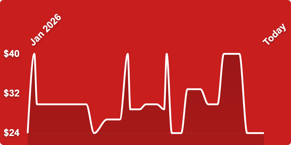 A line of a heartbeat