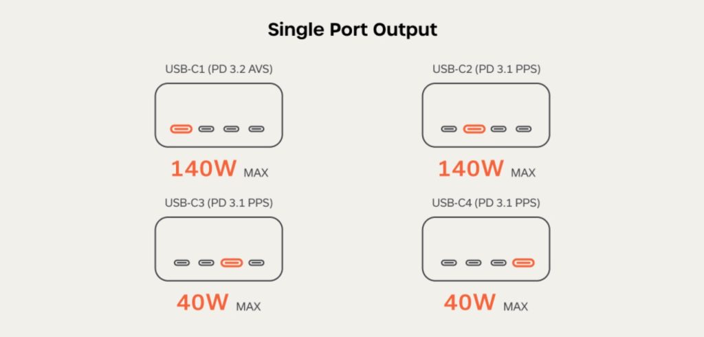 A diagram of a computer port