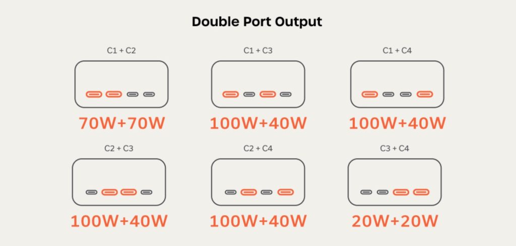A diagram of a double port output