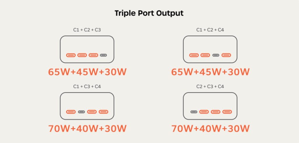 A diagram of a triple port output