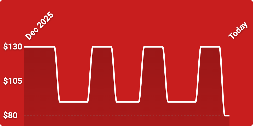 A red background with white lines