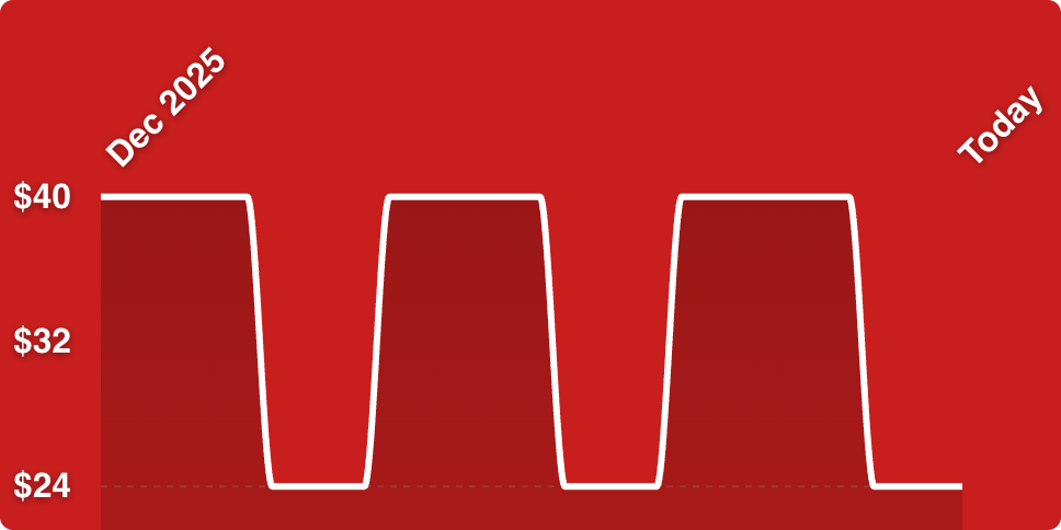 A red background with white lines