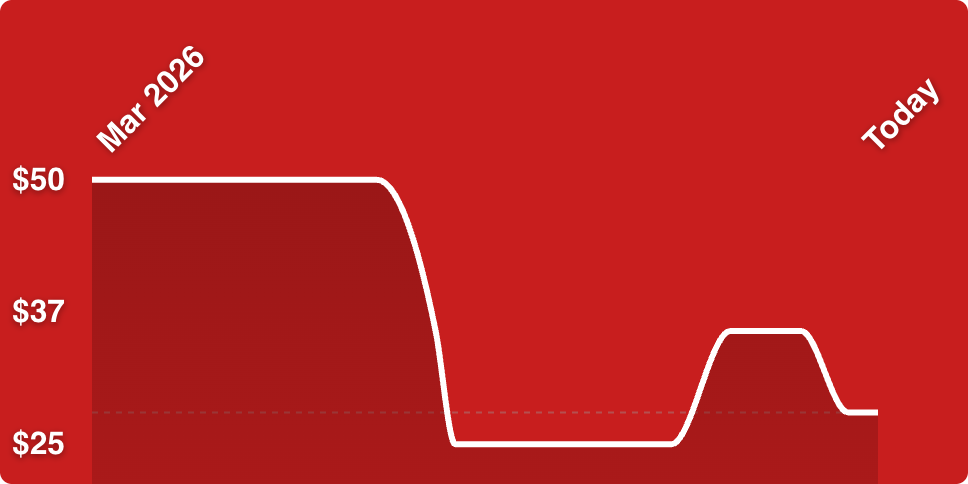 A white line on a red background