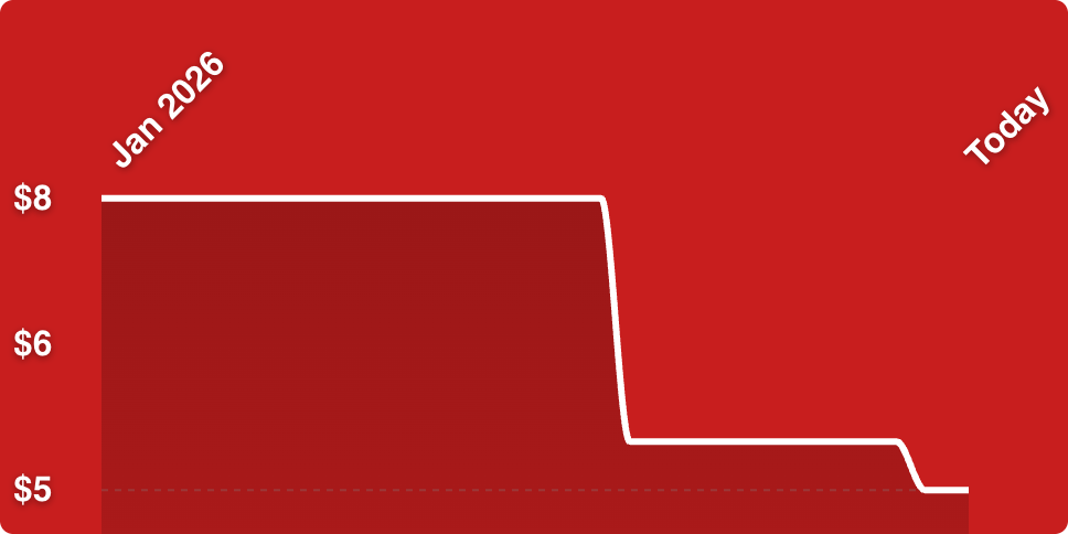 A red background with a line