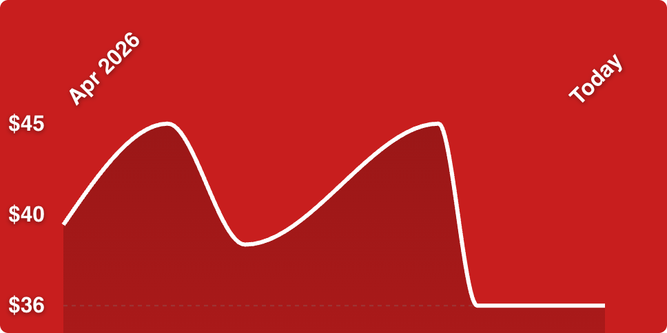 A red graph with a white line