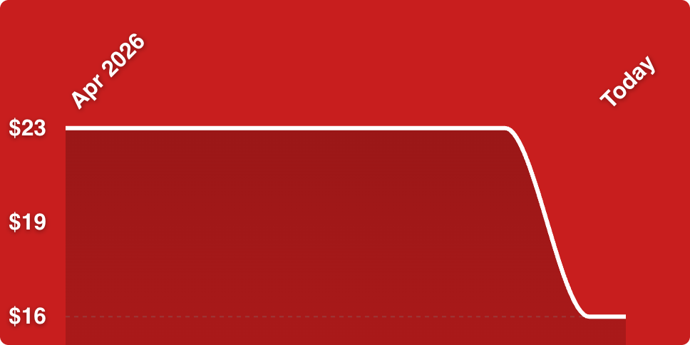 A red rectangular object with white lines