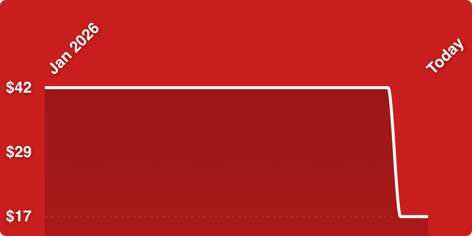 A red rectangular object with white lines