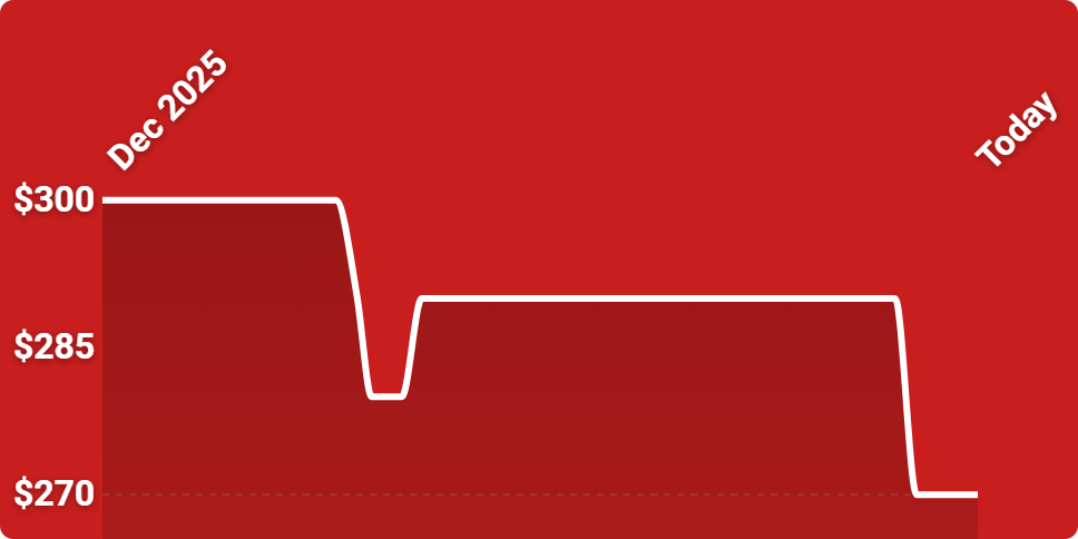 A white line on a red background