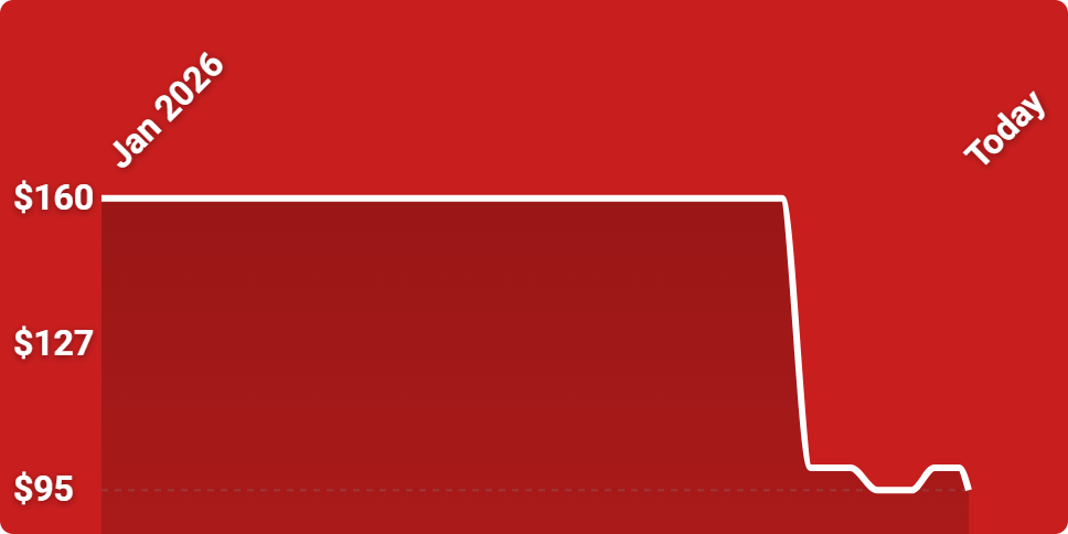 A red background with a white line