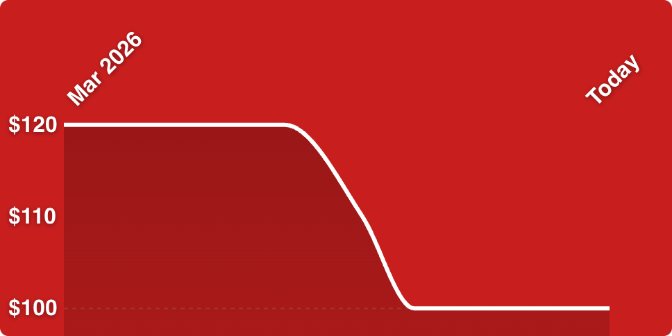 A red background with a line drawn on it