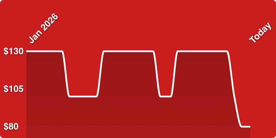 A white line on a red background