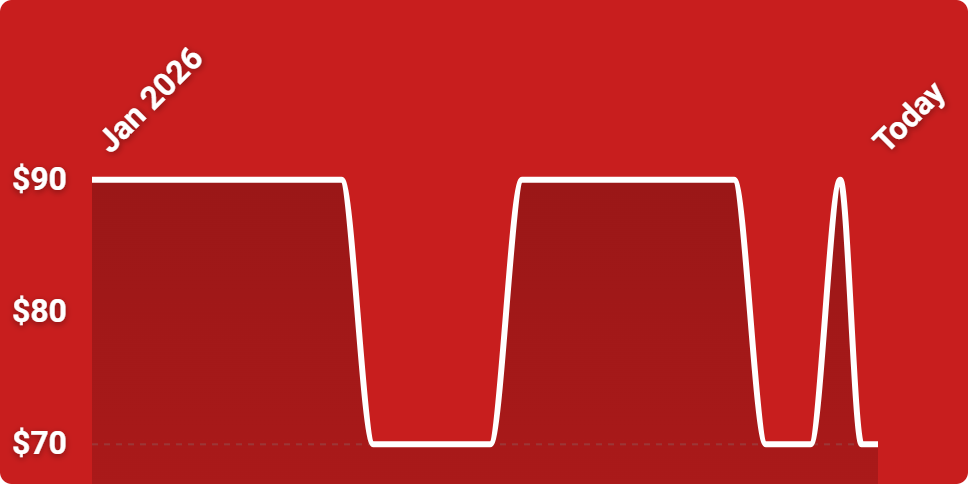 A red background with a line drawn on it