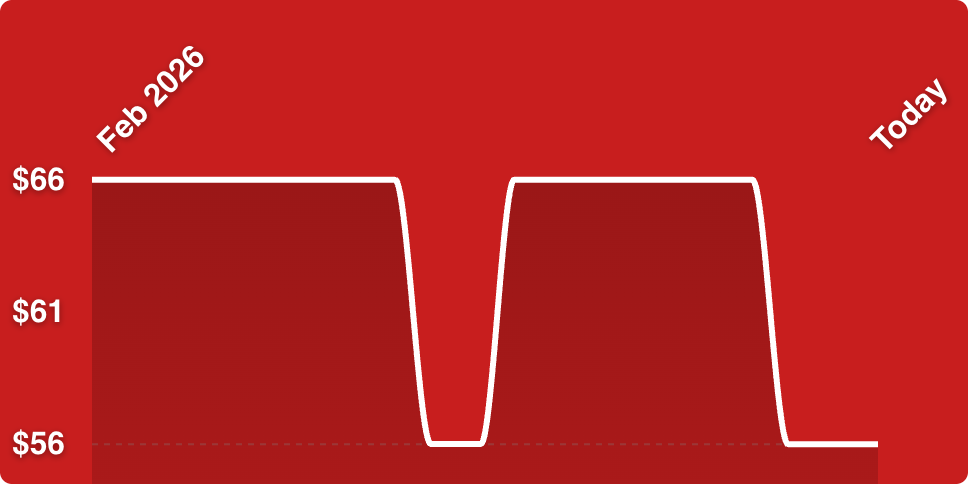 A red background with a white line