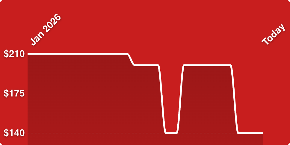 A red background with a white line