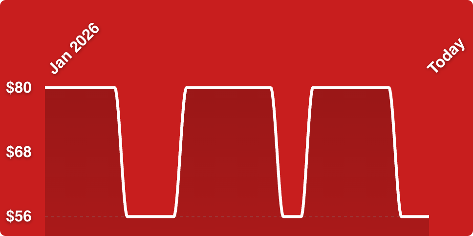 A red background with white lines