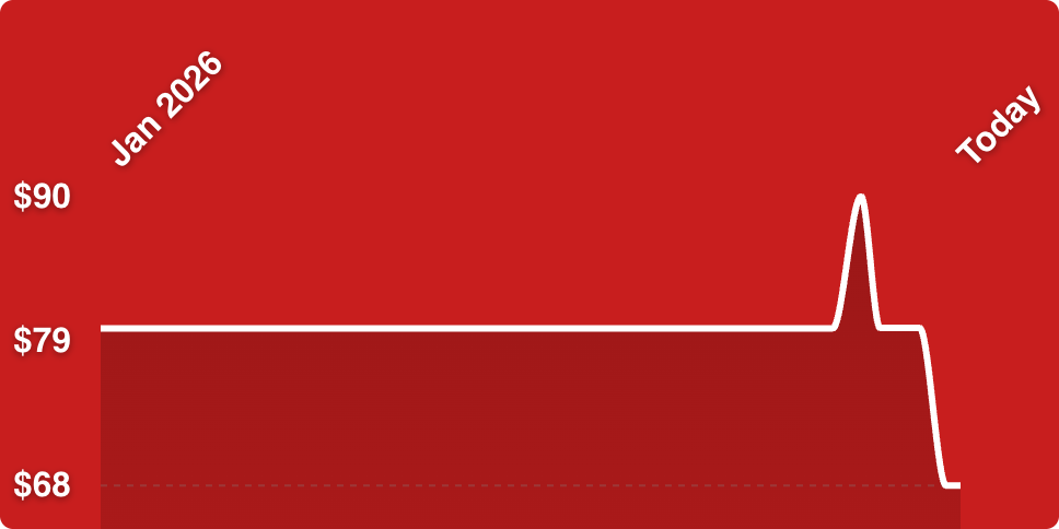A red background with white lines