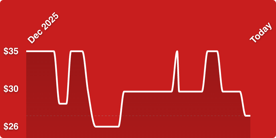 A line of a heart beat