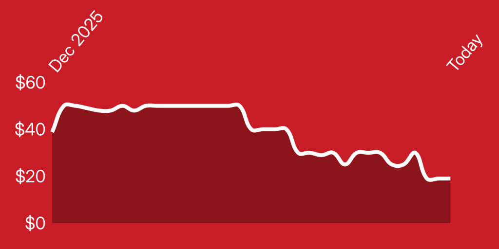 A line drawn on a red background