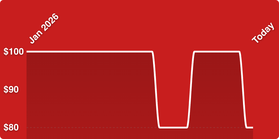 A red background with a white line