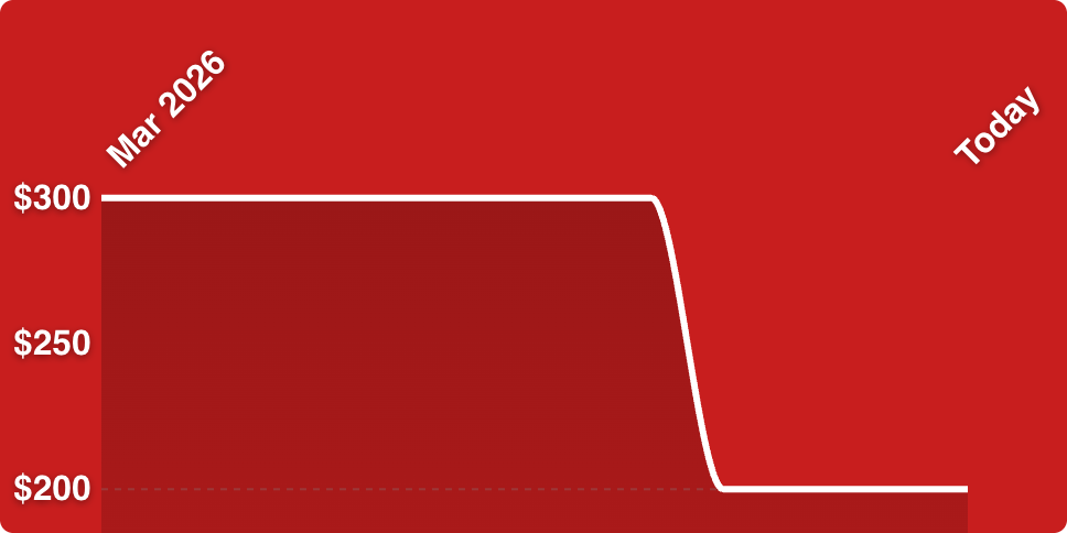 A red background with a line