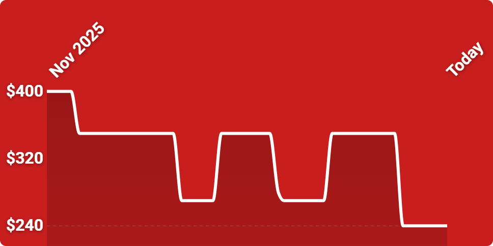 A red background with white lines