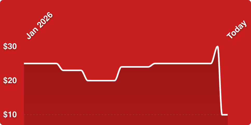 A red background with a line