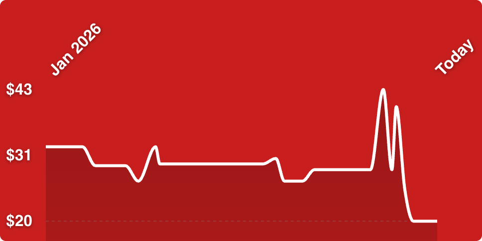 A white line on a red background