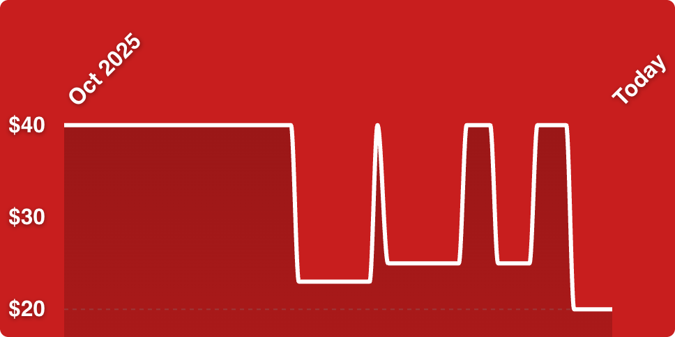 A line drawing of a graph