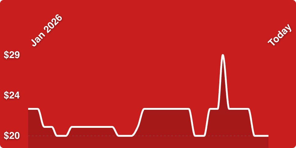 A red background with a line drawn on it